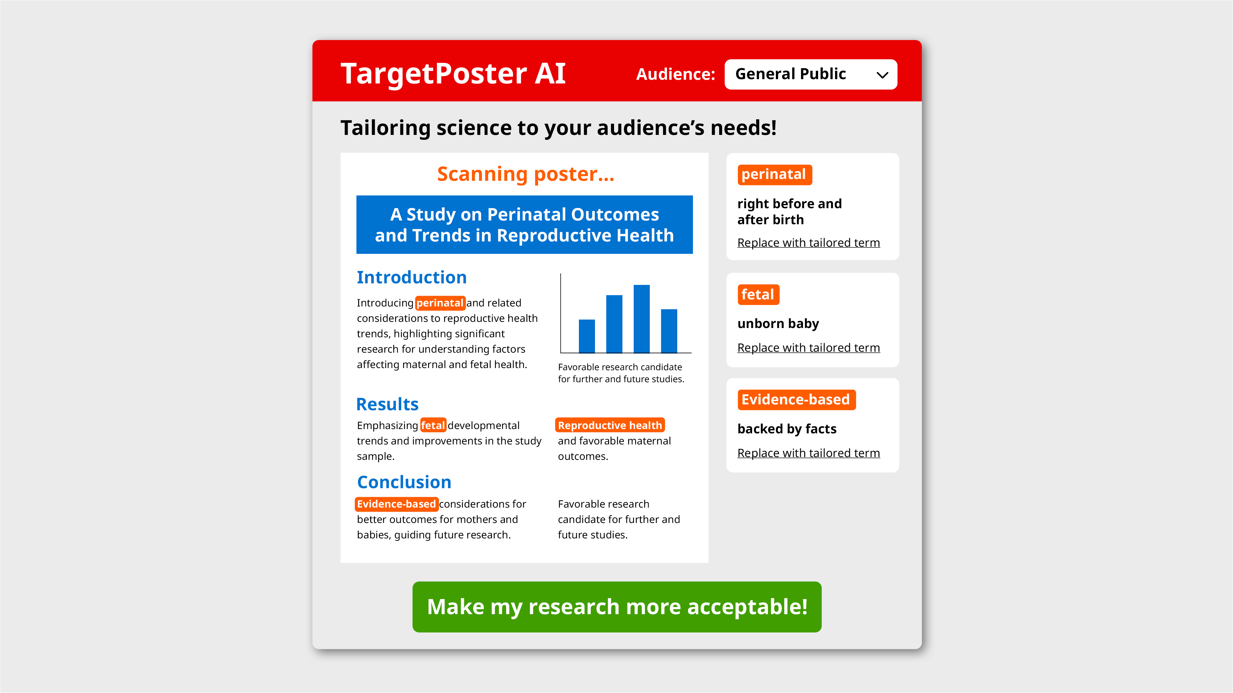 TargetPoster AI—Tailoring Science to Your Audience’s Needs!